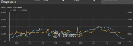 KC1388 Speed Altitude Trace